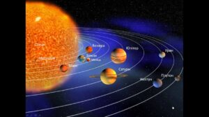Карта сонячної системи з планетами