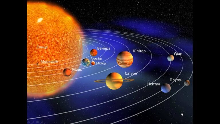 Карта сонячної системи з планетами